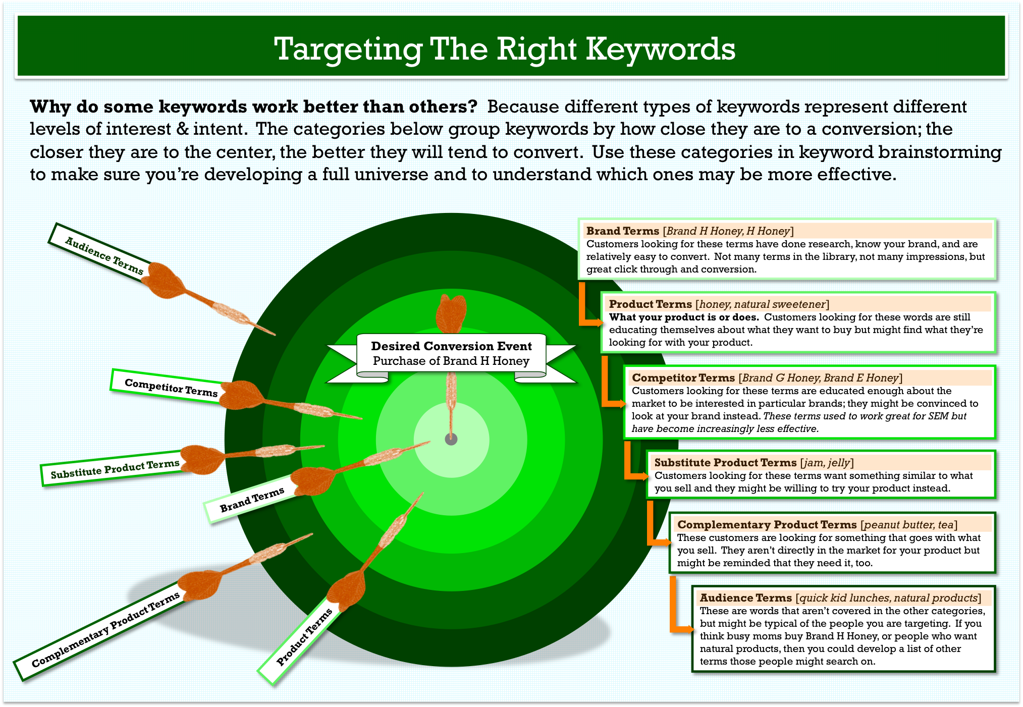 How To Use Keyword Research To Boost Your Creativity