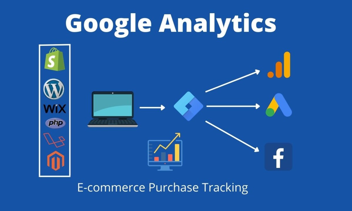 How to Set Up GA4 E-Commerce Tracking Step by Step